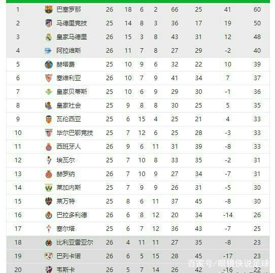 面的表现影