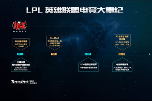 球的观众激